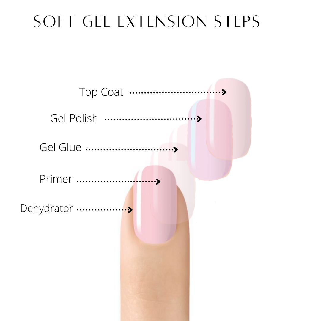 No-Wipe Diamond Top Coat