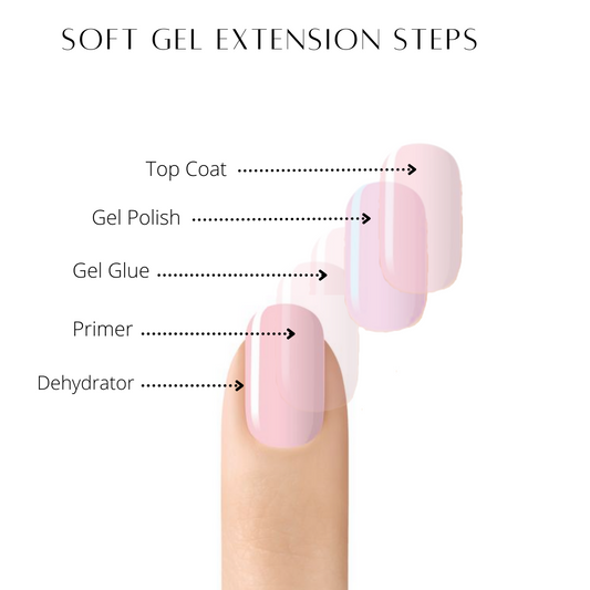 No-Wipe Diamond Top Coat